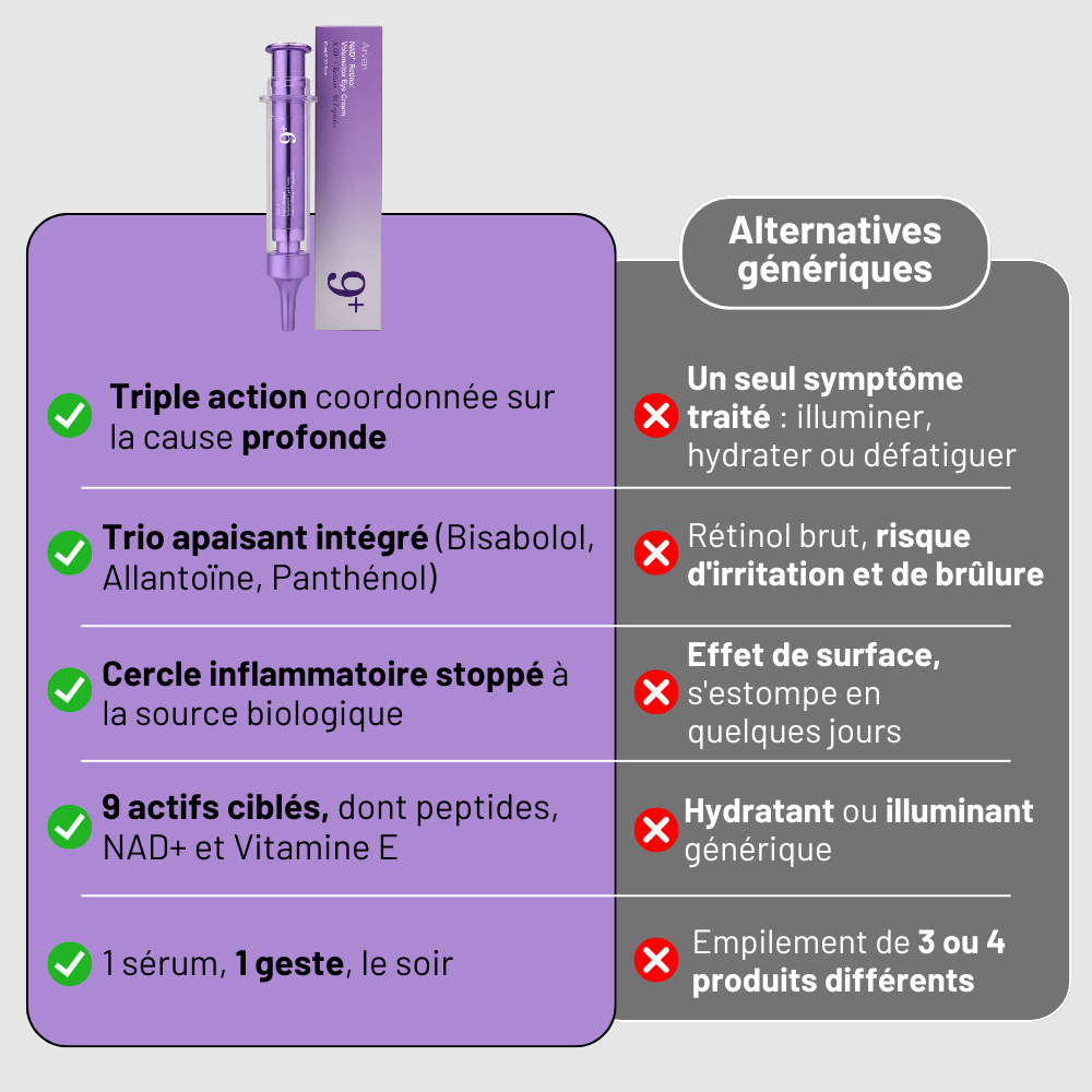 Sérum Rétinol Contour des Yeux